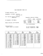 Предварительный просмотр 406 страницы Tektronix 7D20 Instruction Manual