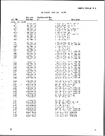 Preview for 84 page of Tektronix 7L12 Instruction Manual