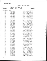 Preview for 85 page of Tektronix 7L12 Instruction Manual