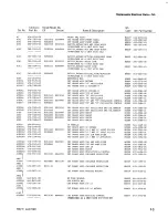 Preview for 81 page of Tektronix 7L5 Instruction Manual