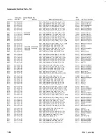 Preview for 102 page of Tektronix 7L5 Instruction Manual