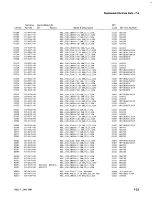 Preview for 111 page of Tektronix 7L5 Instruction Manual