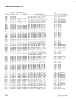 Preview for 112 page of Tektronix 7L5 Instruction Manual