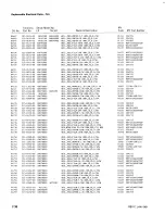 Preview for 114 page of Tektronix 7L5 Instruction Manual