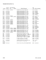 Preview for 122 page of Tektronix 7L5 Instruction Manual