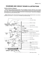 Preview for 123 page of Tektronix 7L5 Instruction Manual