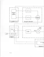 Preview for 124 page of Tektronix 7L5 Instruction Manual