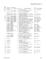 Preview for 226 page of Tektronix 7L5 Instruction Manual