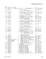 Preview for 232 page of Tektronix 7L5 Instruction Manual