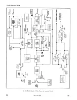 Preview for 30 page of Tektronix 7S12 Instruction Manual