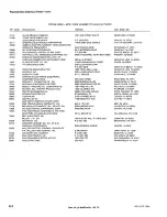 Предварительный просмотр 88 страницы Tektronix 7S14 Instruction Manual