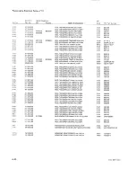 Предварительный просмотр 132 страницы Tektronix 7T11 Instruction Manual