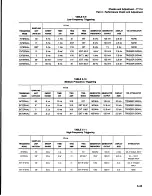 Preview for 145 page of Tektronix 7T11A Instruction Manual