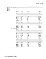 Preview for 43 page of Tektronix 80A00 Technical Reference