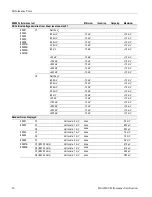 Preview for 44 page of Tektronix 80A00 Technical Reference