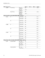 Preview for 46 page of Tektronix 80A00 Technical Reference