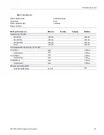 Preview for 63 page of Tektronix 80A00 Technical Reference