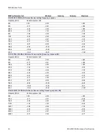 Preview for 64 page of Tektronix 80A00 Technical Reference