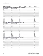 Preview for 70 page of Tektronix 80A00 Technical Reference