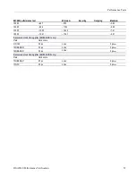 Preview for 77 page of Tektronix 80A00 Technical Reference