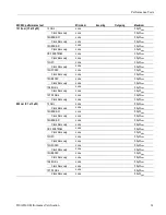 Preview for 79 page of Tektronix 80A00 Technical Reference