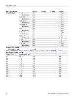 Preview for 80 page of Tektronix 80A00 Technical Reference