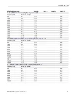 Preview for 89 page of Tektronix 80A00 Technical Reference