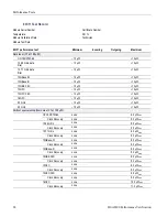 Preview for 106 page of Tektronix 80A00 Technical Reference