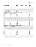 Preview for 107 page of Tektronix 80A00 Technical Reference