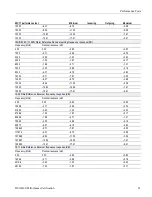 Preview for 109 page of Tektronix 80A00 Technical Reference