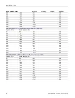 Preview for 114 page of Tektronix 80A00 Technical Reference