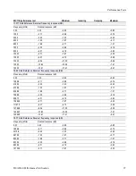 Preview for 115 page of Tektronix 80A00 Technical Reference