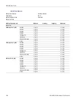 Preview for 118 page of Tektronix 80A00 Technical Reference