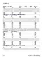 Preview for 124 page of Tektronix 80A00 Technical Reference