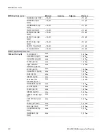 Preview for 130 page of Tektronix 80A00 Technical Reference