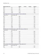 Preview for 134 page of Tektronix 80A00 Technical Reference