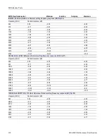 Preview for 136 page of Tektronix 80A00 Technical Reference