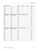 Preview for 141 page of Tektronix 80A00 Technical Reference