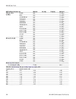 Preview for 146 page of Tektronix 80A00 Technical Reference