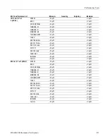 Preview for 153 page of Tektronix 80A00 Technical Reference