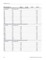 Preview for 156 page of Tektronix 80A00 Technical Reference