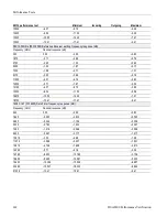 Preview for 160 page of Tektronix 80A00 Technical Reference