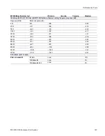 Preview for 165 page of Tektronix 80A00 Technical Reference