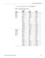 Preview for 197 page of Tektronix 80A00 Technical Reference