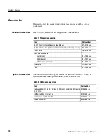 Предварительный просмотр 24 страницы Tektronix 80A07 User Manual