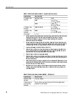 Preview for 62 page of Tektronix 80E01 User Manual