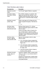 Preview for 22 page of Tektronix 82A04B User Manual