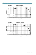 Preview for 22 page of Tektronix A621 Instructions Manual