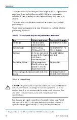 Preview for 24 page of Tektronix A621 Instructions Manual