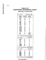 Preview for 127 page of Tektronix AA 501 Instruction Manual